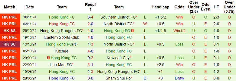 Nhận định, soi kèo Eastern vs Hong Kong FC, 17h00 ngày 16/11: Khó cho cửa trên - Ảnh 2