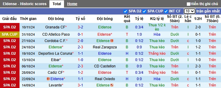 Nhận định, soi kèo Eldense vs Albacete, 22h15 ngày 16/11: Nhiệm vụ phải thắng - Ảnh 4