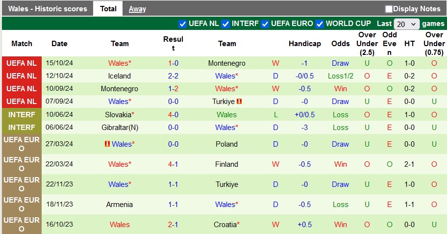 Nhận định, soi kèo Thổ Nhĩ Kỳ vs Wales, 0h00 ngày 17/11: Vé thăng hạng cho chủ nhà - Ảnh 2