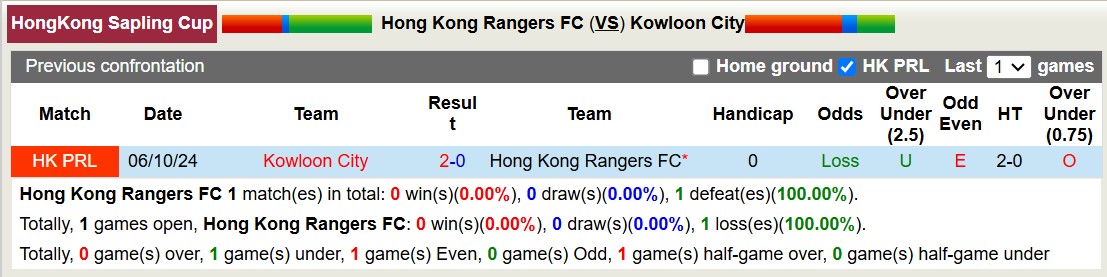 Nhận định, soi kèo Hong Kong Rangers vs Kowloon City, 14h00 ngày 17/11: Tin vào đội khách - Ảnh 4