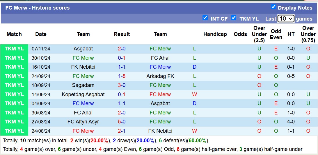 Nhận định, soi kèo FC Merw vs FC Altyn Asyr, 19h00 ngày 17/11: Tan nát sân nhà - Ảnh 5