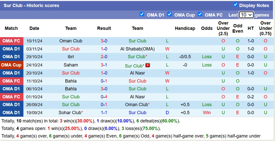 Nhận định, soi kèo Al Nasr vs Sur Club, 20h05 ngày 17/11: Không có bất ngờ - Ảnh 5