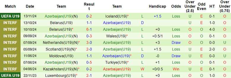 Nhận định, soi kèo U19 Ireland vs U19 Azerbaijan, 17h00 ngày 16/11: Cửa dưới ‘tạch’ - Ảnh 2