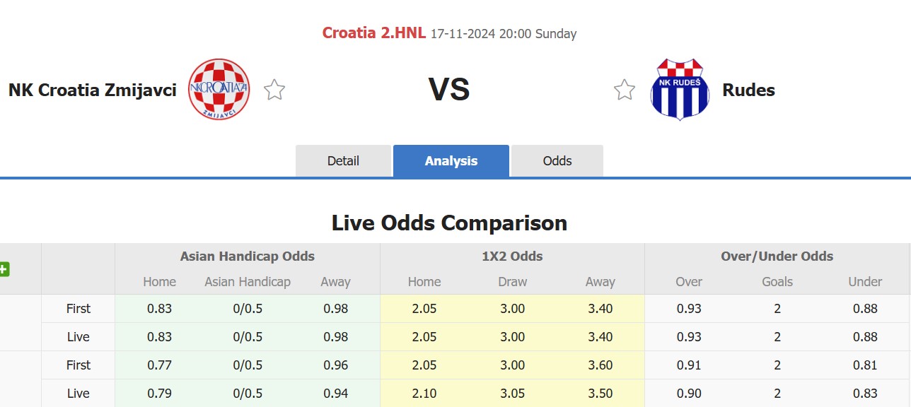 Nhận định, soi kèo Croatia Zmijavci vs Rudes Zagreb, 20h00 ngày 17/11: Tiếp tục thương đau - Ảnh 1