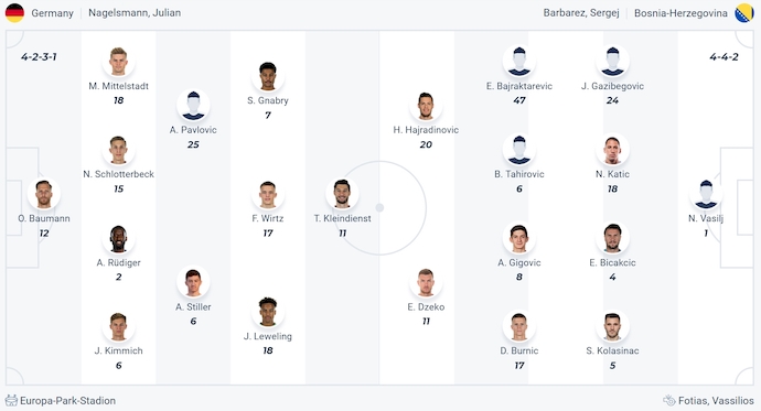 Nhận định, soi kèo Đức vs Bosnia-Herzegovina, 2h45 ngày 17/11: Khó có bất ngờ - Ảnh 6