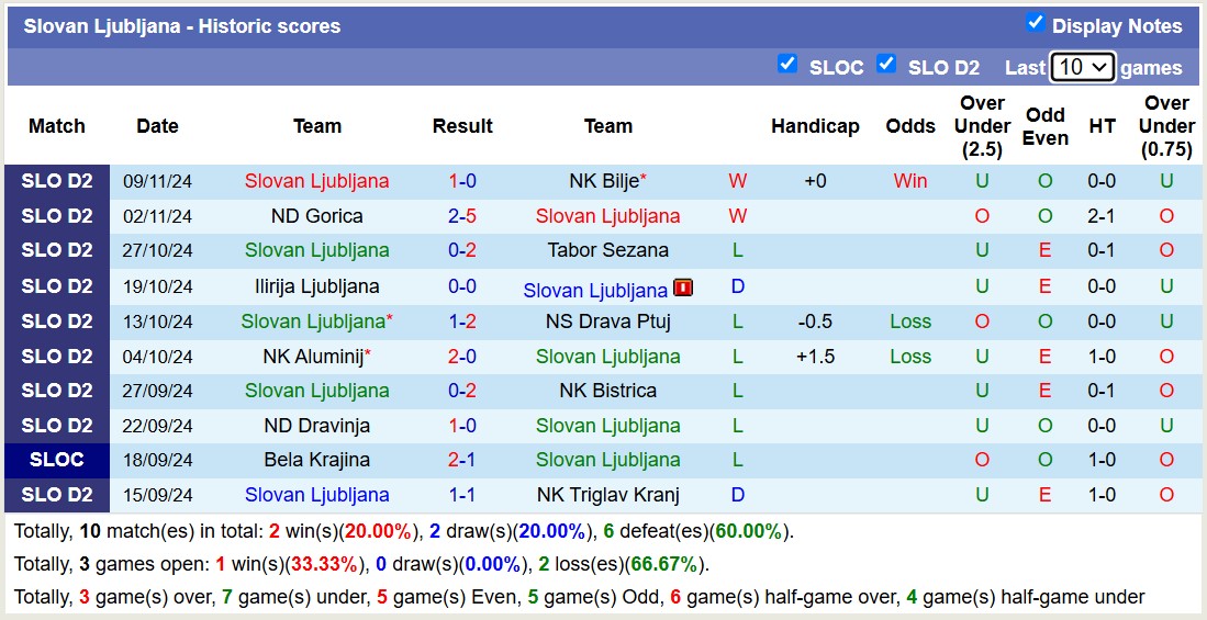 Nhận định, soi kèo ND Beltinci vs Slovan Ljubljana, 20h00 ngày 17/11: Điểm tựa sân nhà - Ảnh 2