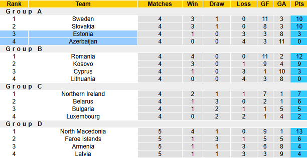 Nhận định, soi kèo Azerbaijan vs Estonia, 21h00 ngày 16/11: Giậm chân tại chỗ - Ảnh 5