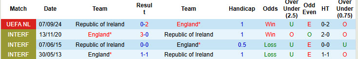 Siêu máy tính dự đoán Anh vs Ireland, 00h00 ngày 18/11 - Ảnh 5