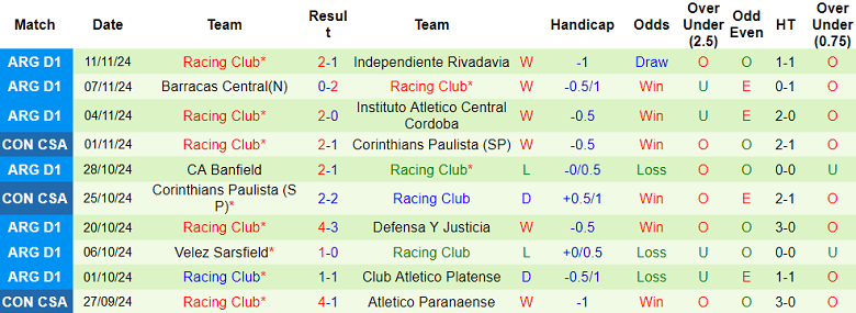 Nhận định, soi kèo San Lorenzo vs Racing Club, 03h30 ngày 18/11: Chia điểm? - Ảnh 2