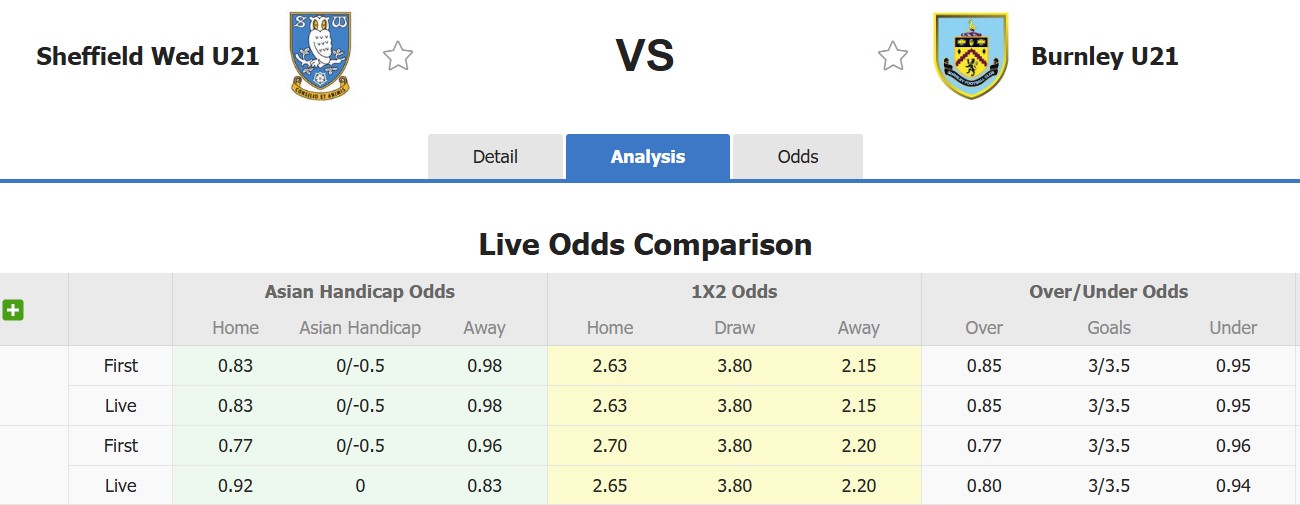 Nhận định, soi kèo U21 Sheffield Wed vs U21 Burnley, 20h45 ngày 18/1: Mãn nhãn người hâm mộ - Ảnh 1