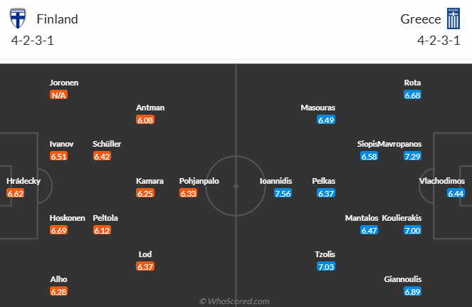 Nhận định, soi kèo Phần Lan vs Hy Lạp, 0h00 ngày 18/11: Thắng và hy vọng - Ảnh 5