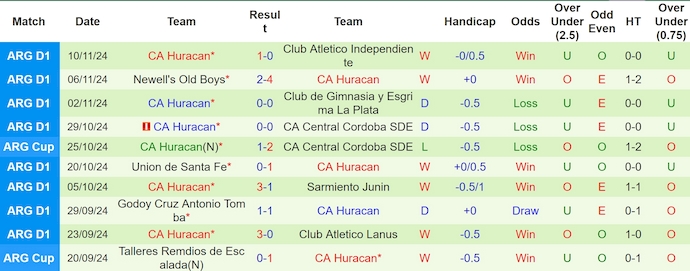 Nhận định, soi kèo Atletico Tucuman vs Huracan, 7h30 ngày 19/11: Không ngán chủ nhà - Ảnh 3