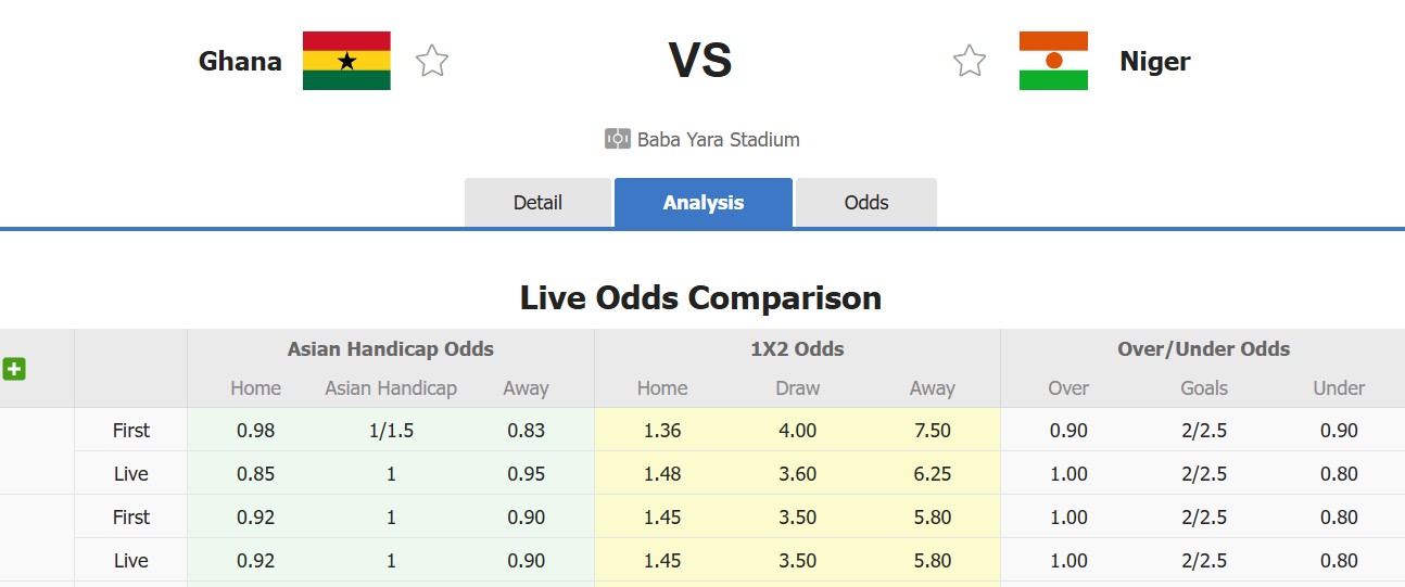 Nhận định, soi kèo Ghana vs Niger, 23h00 ngày 18/1: Không hề ngon ăn - Ảnh 1