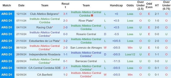 Nhận định, soi kèo Instituto vs Argentinos Juniors, 7h30 ngày 19/11: Tìm lại mạch thắng - Ảnh 2