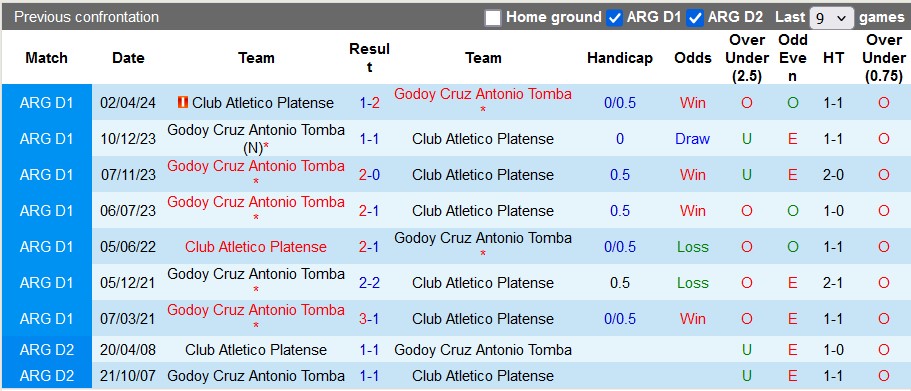 Nhận định, soi kèo Platense vs Godoy Cruz, 5h15 ngày 19/11: Bất ngờ từ đội khách - Ảnh 3