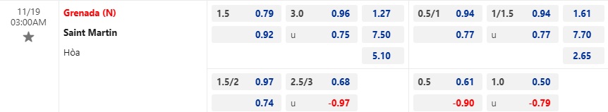 Nhận định, soi kèo Grenada vs Saint-Martin, 03h00 ngày 19/11: Chủ nhà thắng để nuôi hy vọng - Ảnh 5