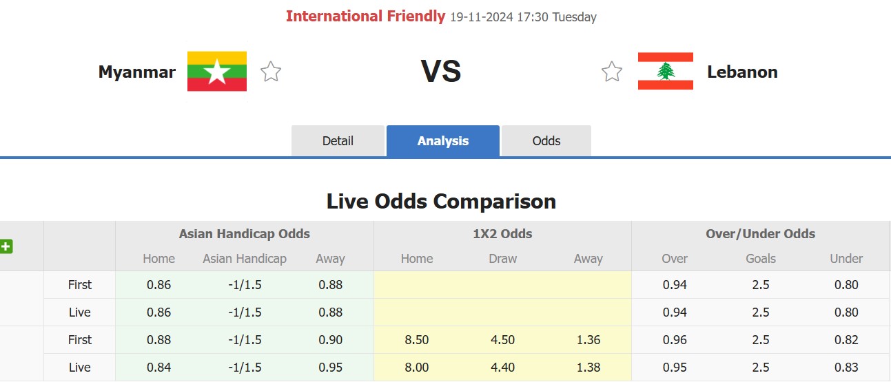 Nhận định, soi kèo Myanmar vs Lebanon, 17h30 ngày 19/11: Đớn đau sân nhà - Ảnh 1