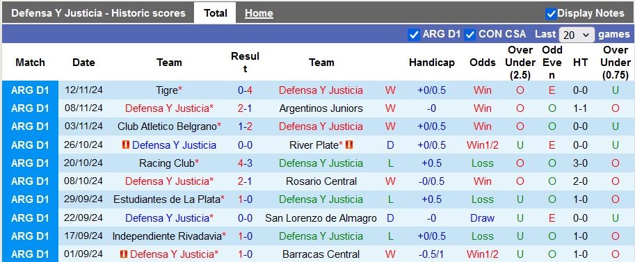 Nhận định, soi kèo Defensa vs Deportivo Riestra, 5h15 ngày 19/11: Đâu dễ cho chủ nhà - Ảnh 1