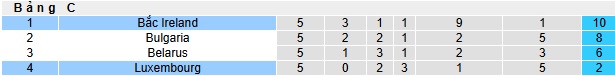Nhận định, soi kèo Luxembourg vs Bắc Ireland, 02h45 ngày 19/11: Chủ nhà buông xuôi - Ảnh 1