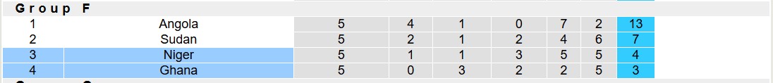 Nhận định, soi kèo Ghana vs Niger, 23h00 ngày 18/1: Không hề ngon ăn - Ảnh 5