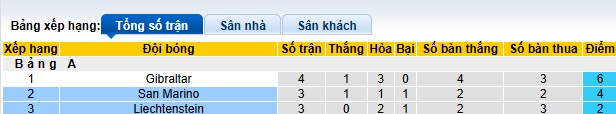 Nhận định, soi kèo Liechtenstein vs San Marino, 02h45 ngày 19/11: Chia điểm - Ảnh 1