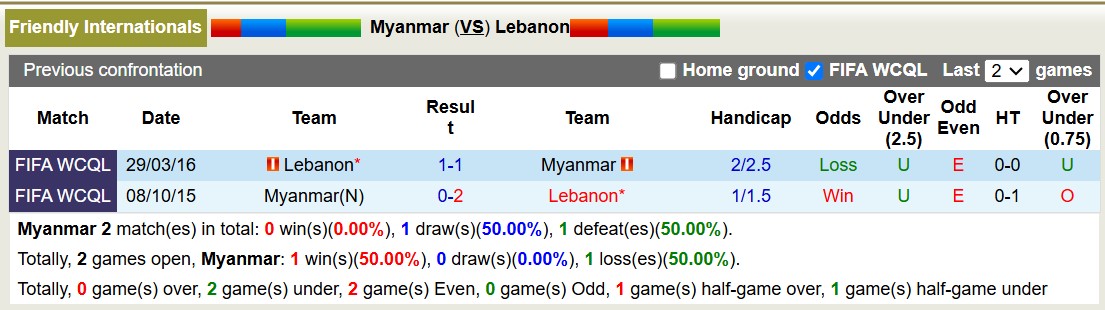 Nhận định, soi kèo Myanmar vs Lebanon, 17h30 ngày 19/11: Đớn đau sân nhà - Ảnh 4