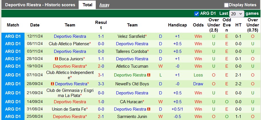 Nhận định, soi kèo Defensa vs Deportivo Riestra, 5h15 ngày 19/11: Đâu dễ cho chủ nhà - Ảnh 2