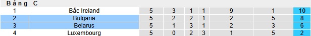 Nhận định, soi kèo Bulgaria vs Belarus, 02h45 ngày 19/11: Thắng vì ngôi đầu bảng - Ảnh 1