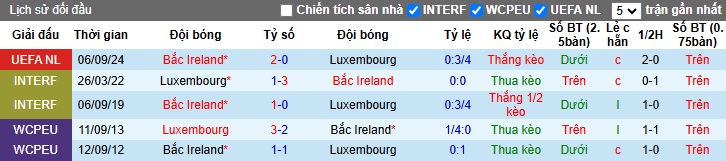 Nhận định, soi kèo Luxembourg vs Bắc Ireland, 02h45 ngày 19/11: Chủ nhà buông xuôi - Ảnh 2