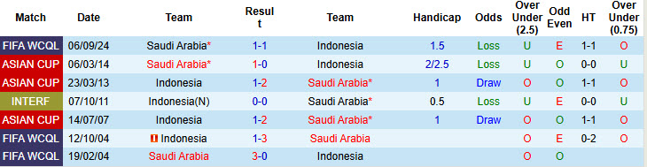 Nhận định, soi kèo Indonesia vs Saudi Arabia, 19h00 ngày 19/11: Giấc mơ xa vời - Ảnh 4