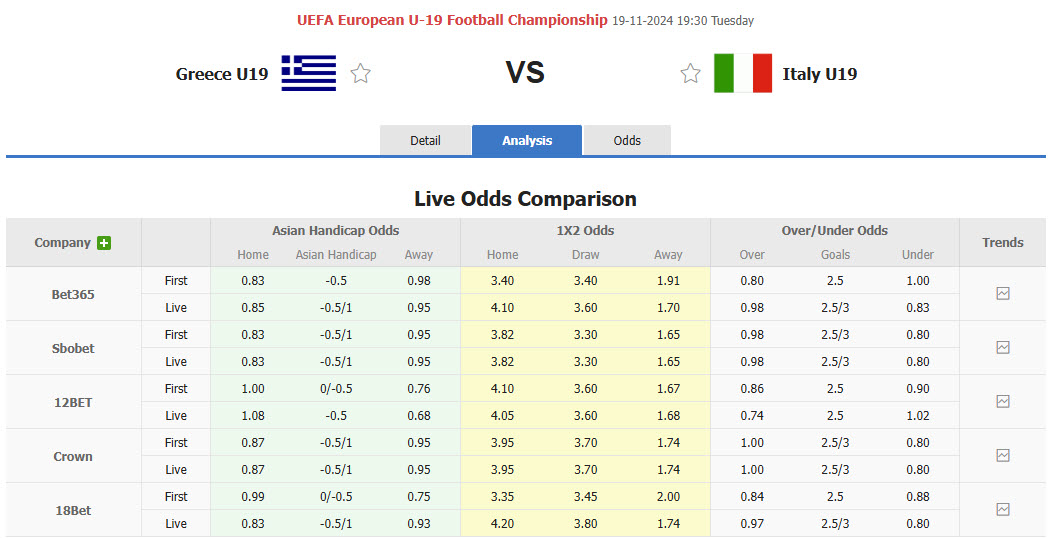 Nhận định, soi kèo U19 Hy Lạp vs U19 Italia, 19h30 ngày 19/11: Chủ nhà ôm hận - Ảnh 1