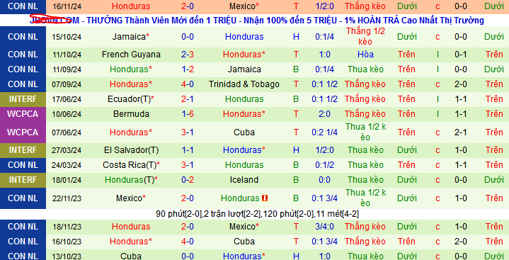 Soi kèo phạt góc Mexico vs Honduras, 09h30 ngày 20/11 - Ảnh 3