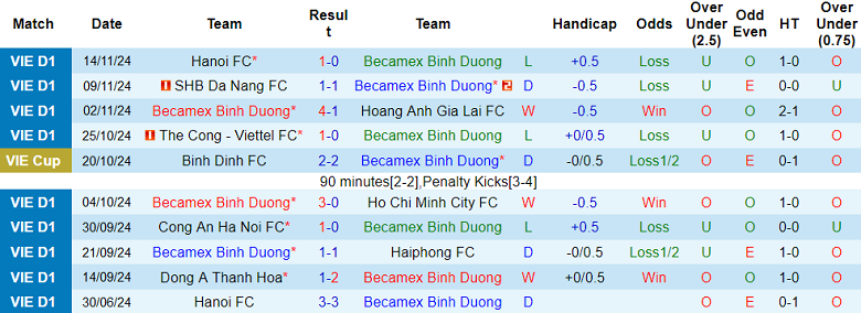 Nhận định, soi kèo Bình Dương vs Nam Định, 18h00 ngày 20/11: Khách hoan ca - Ảnh 1