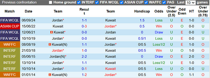 Nhận định, soi kèo Kuwait vs Jordan, 01h15 ngày 20/11: Ca khúc khải hoàn - Ảnh 2