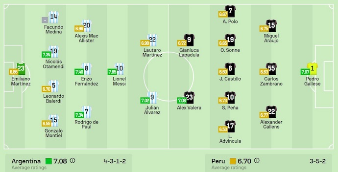 Soi kèo phạt góc Argentina vs Peru, 7h00 ngày 20/11 - Ảnh 5