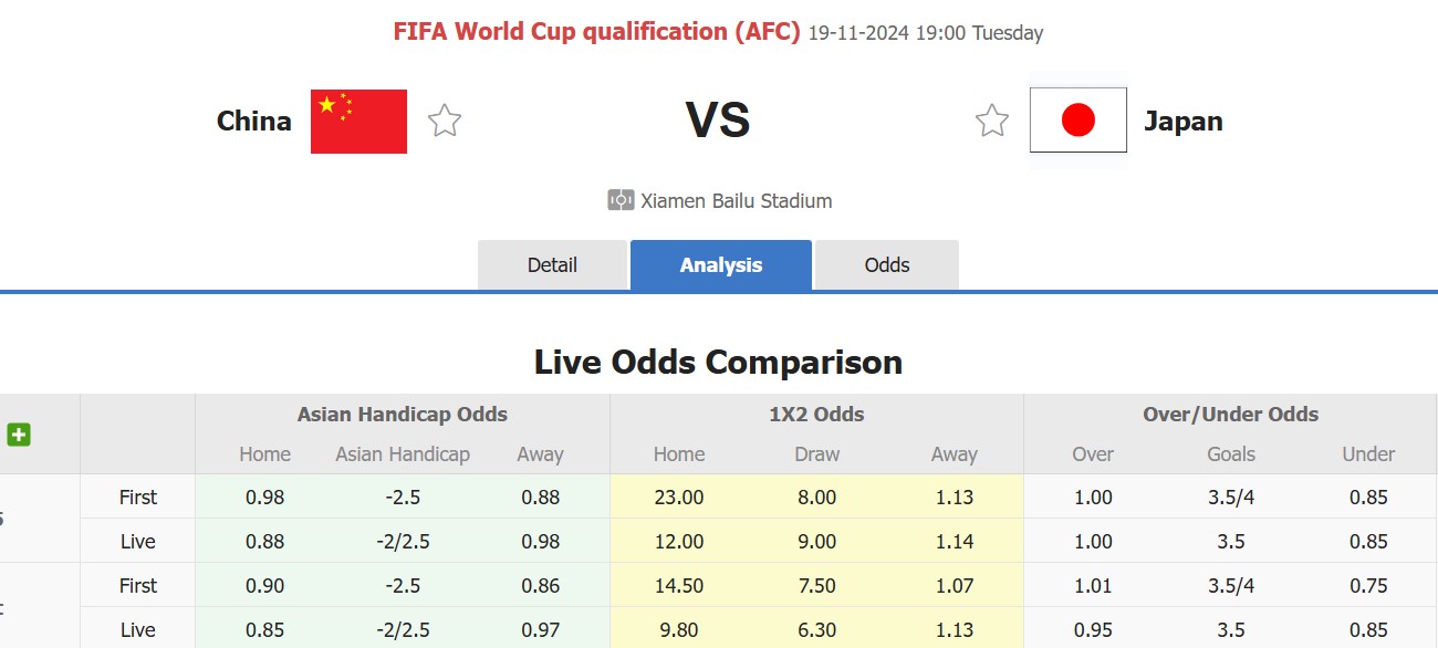 Nhận định, soi kèo Trung Quốc vs Nhật Bản, 19h00 ngày 19/11: Không có bất ngờ - Ảnh 1
