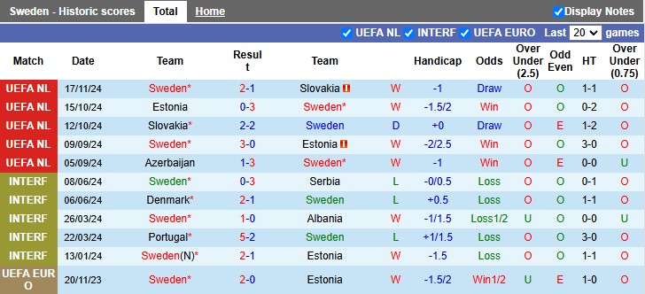 Nhận định, soi kèo Thụy Điển vs Azerbaijan, 2h45 ngày 20/11: Kết quả không quan trọng - Ảnh 1