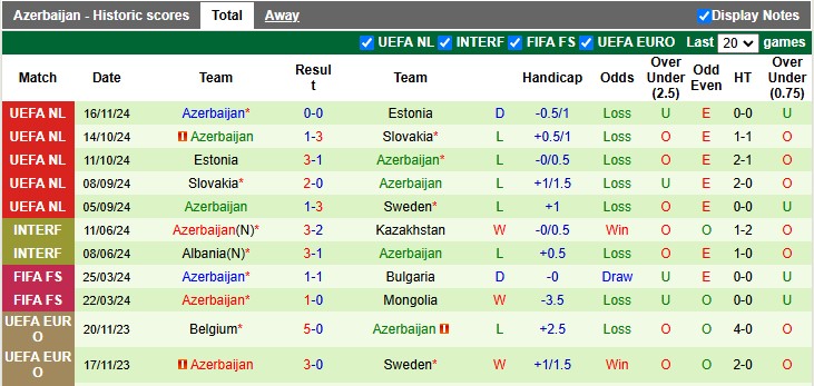 Nhận định, soi kèo Thụy Điển vs Azerbaijan, 2h45 ngày 20/11: Kết quả không quan trọng - Ảnh 2