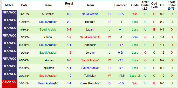 Nhận định, soi kèo Indonesia vs Saudi Arabia, 19h00 ngày 19/11: Giấc mơ xa vời - Ảnh 3