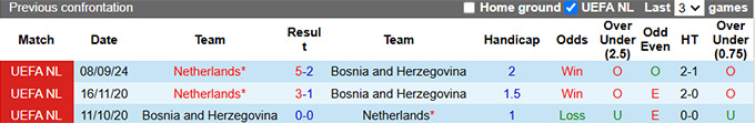 Soi kèo phạt góc Bosnia vs Hà Lan, 02h45 ngày 20/11 - Ảnh 2