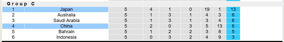 Nhận định, soi kèo Trung Quốc vs Nhật Bản, 19h00 ngày 19/11: Không có bất ngờ - Ảnh 5