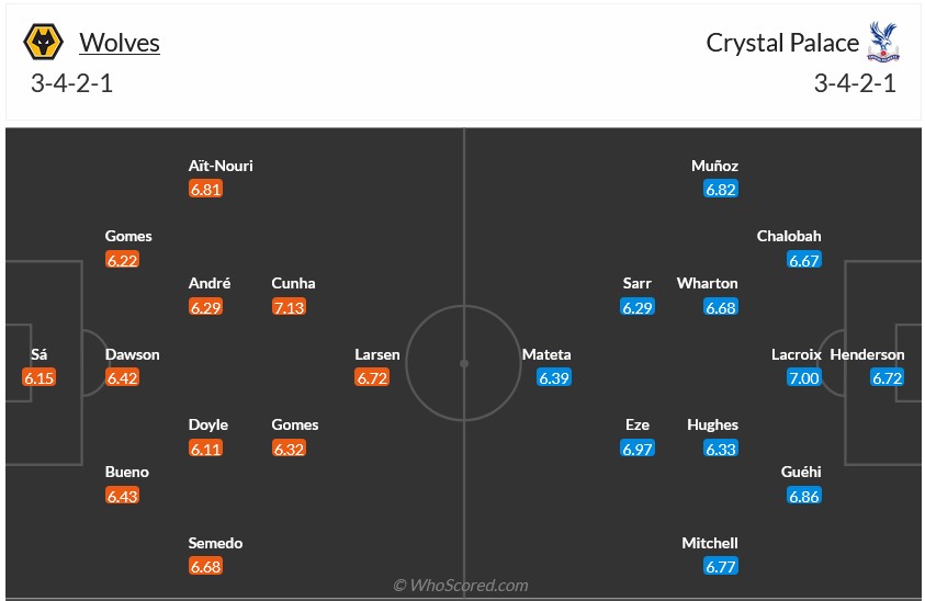 Nhận định, soi kèo Wolves vs Crystal Palace, 0h30 ngày 3/11: Kéo nhau xuống bùn - Ảnh 7