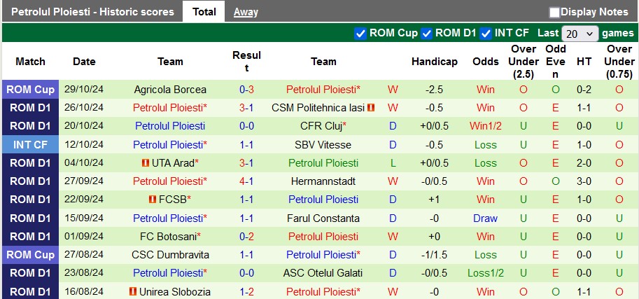 Nhận định, soi kèo Sepsi vs Petrolul Ploiesti, 23h30 ngày 2/11: 3 điểm ở lại - Ảnh 2