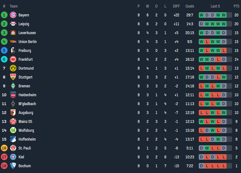 Nhận định, soi kèo Holstein Kiel vs Heidenheim, 21h30 ngày 2/11: Khách thắng thế - Ảnh 4