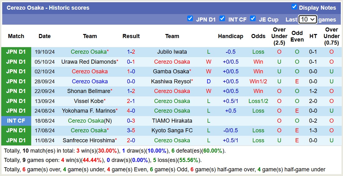 Nhận định, soi kèo Consadole Sapporo vs Cerezo Osaka, 11h00 ngày 3/11: 3 điểm xa nhà - Ảnh 3