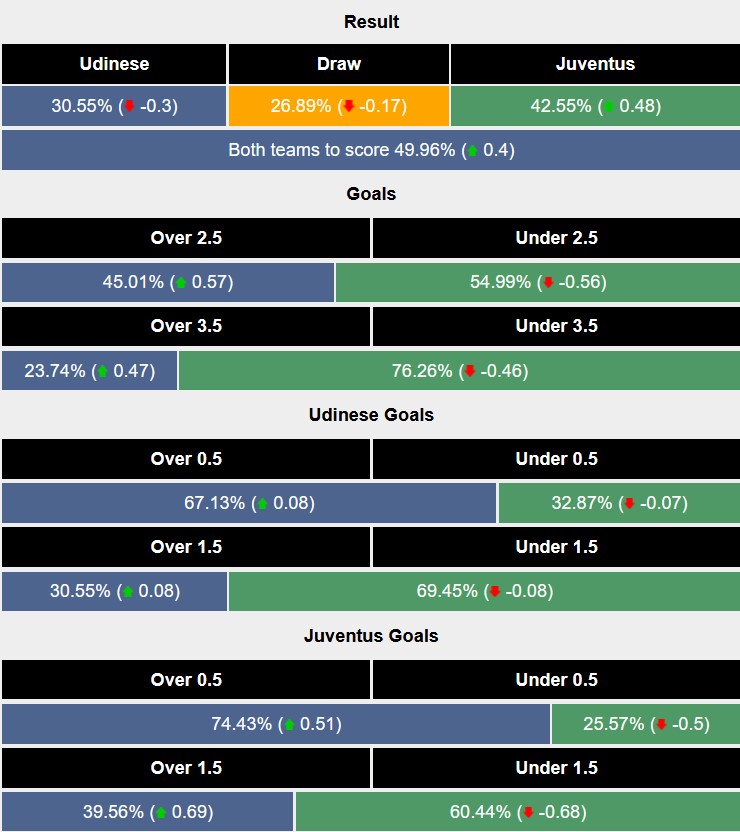 Nhận định, soi kèo Udinese vs Juventus, 0h00 ngày 3/11: Chủ nhà không dễ bắt nạt - Ảnh 6