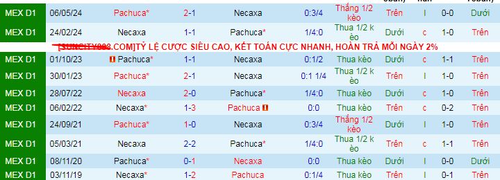 Nhận định, soi kèo Pachuca vs Club Necaxa, 10h05 ngày 3/11: Không ai xứng chiến thắng  - Ảnh 4