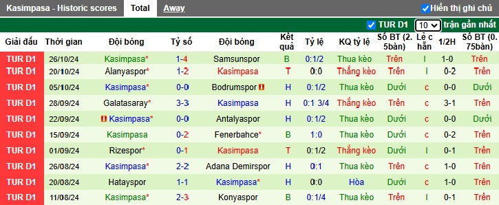 Nhận định, soi kèo Besiktas vs Kasimpasa, 23h00 ngày 2/11: Bệ phóng sân nhà - Ảnh 3