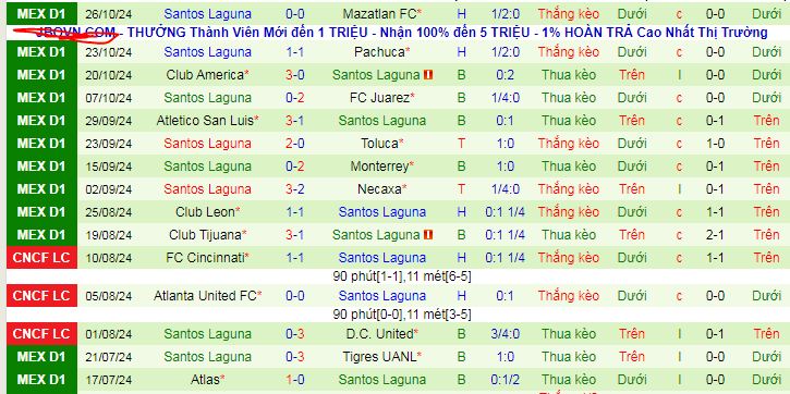 Nhận định, soi kèo Cruz Azul vs Santos Laguna, 10h10 ngày 3/11: Đạp đáy giữ đỉnh - Ảnh 3