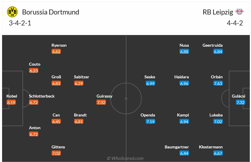 Nhận định, soi kèo Dortmund vs Leipzig, 0h30 ngày 3/11: Tiếp tục bay cao - Ảnh 7